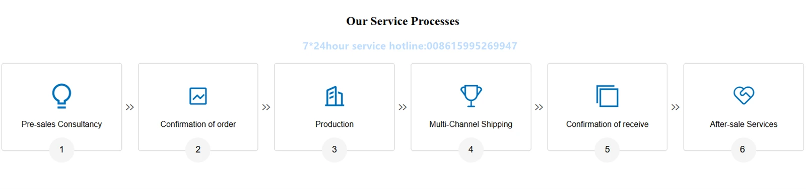 contact us